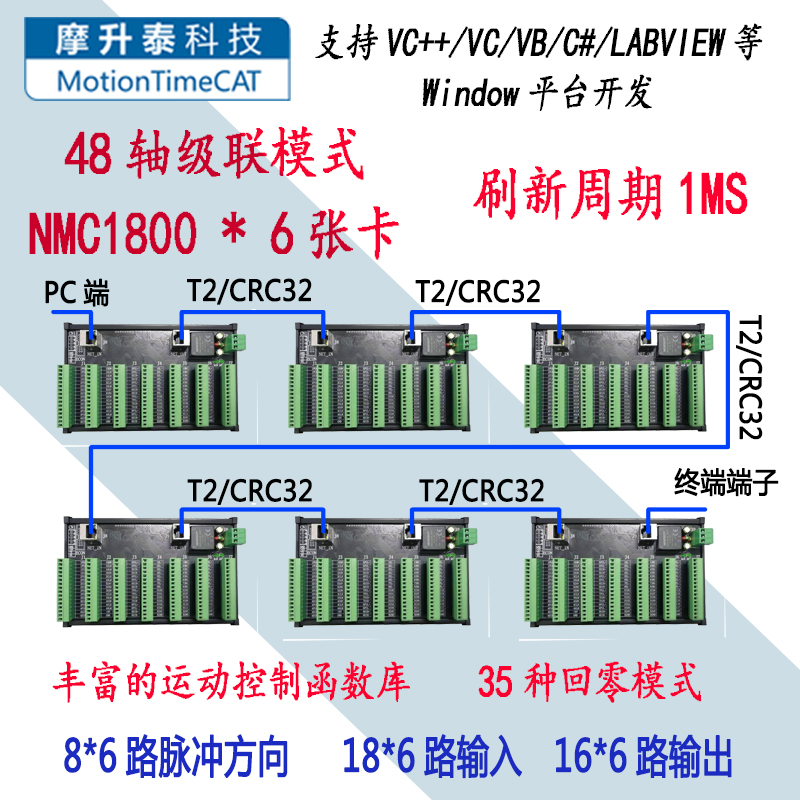 48轴级联模式：NMC1800*6