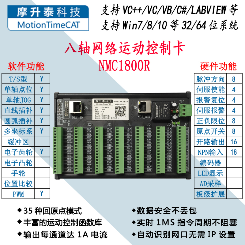 八轴网络运动控制卡-NMC1800R
