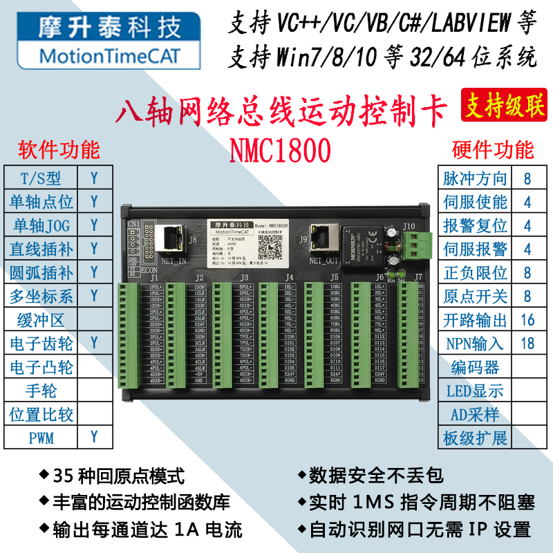 八轴网络总线运动控制卡-NMC1800