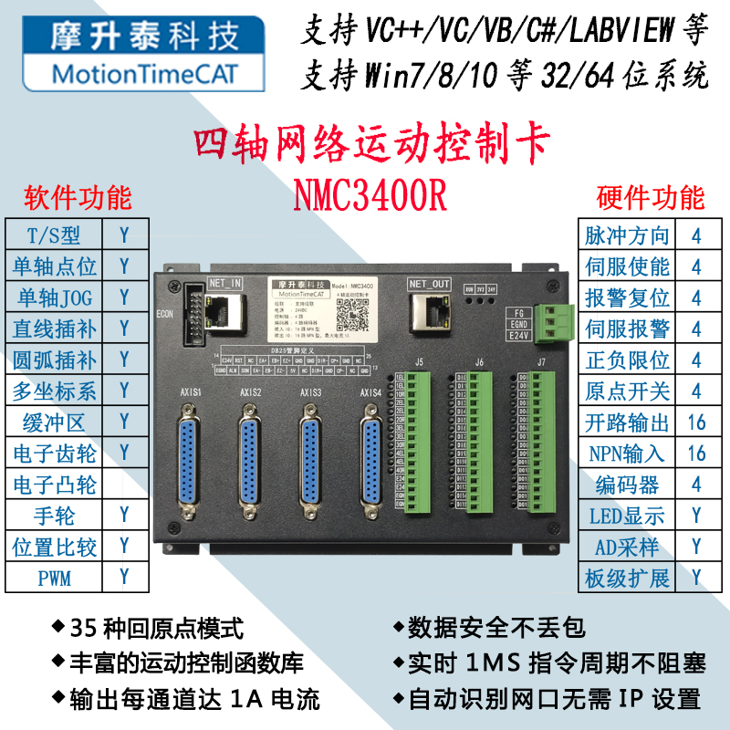 四轴网络运动控制卡-NMC3400R