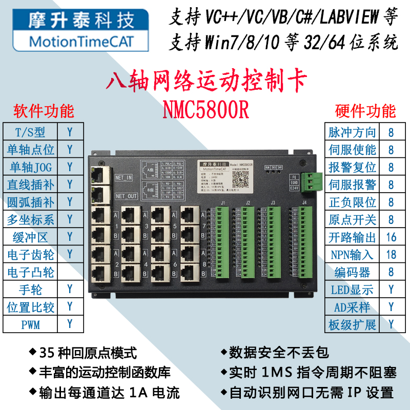 八轴网络运动控制卡-NMC5800R