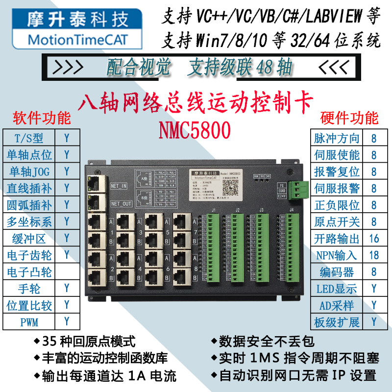 八轴网络总线运动控制卡-NMC5800