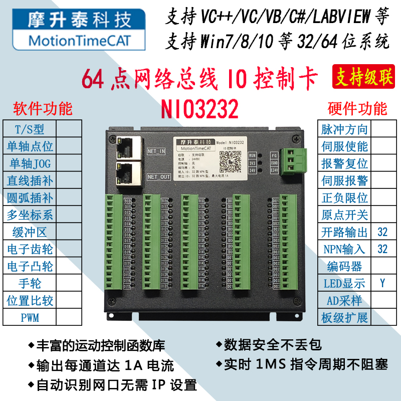 64点网络总线IO控制卡-NIO3232